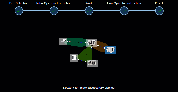 Build Network from Template - Step 4: Result