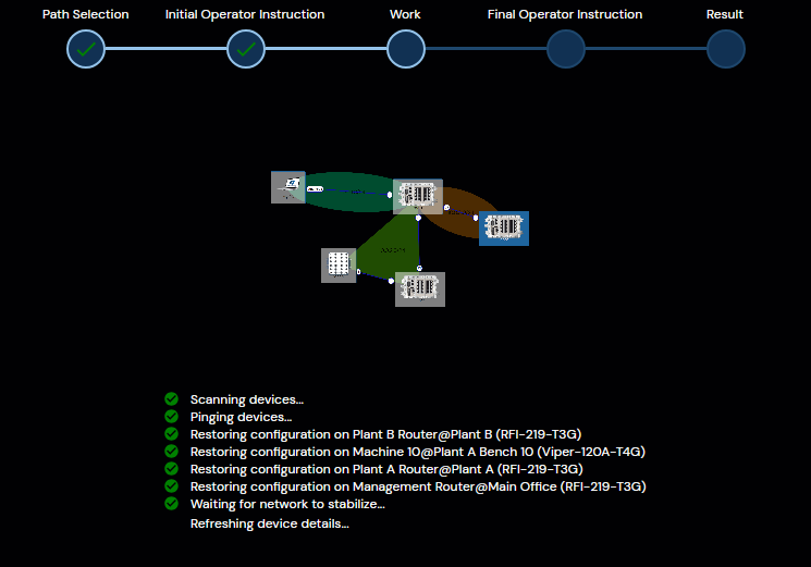 Build Network from Template - Step 3: Work