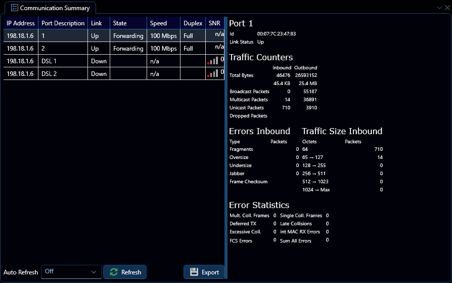 Depicted is a summary of communication information for ports