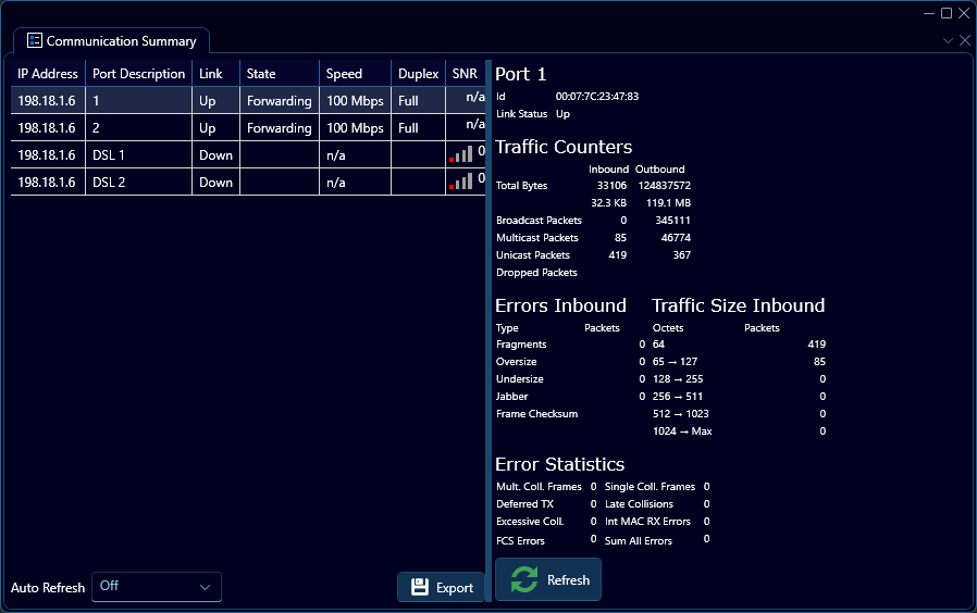 Depicted is a summary of communication information for ports