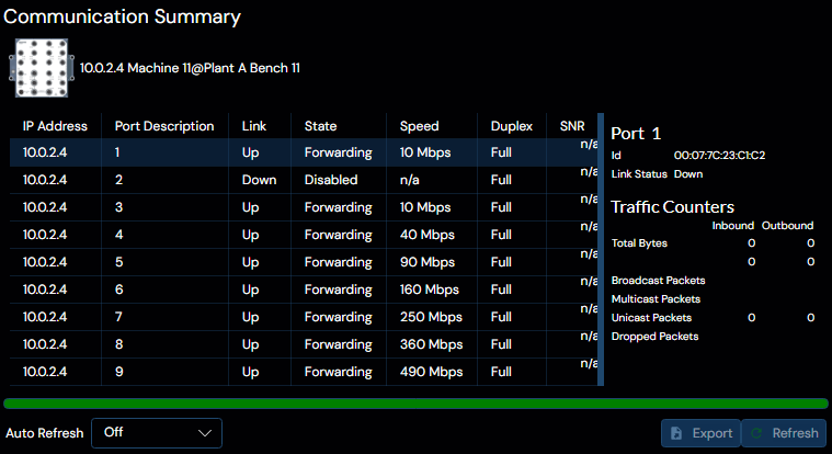 Depicted is a summary of communication information for ports