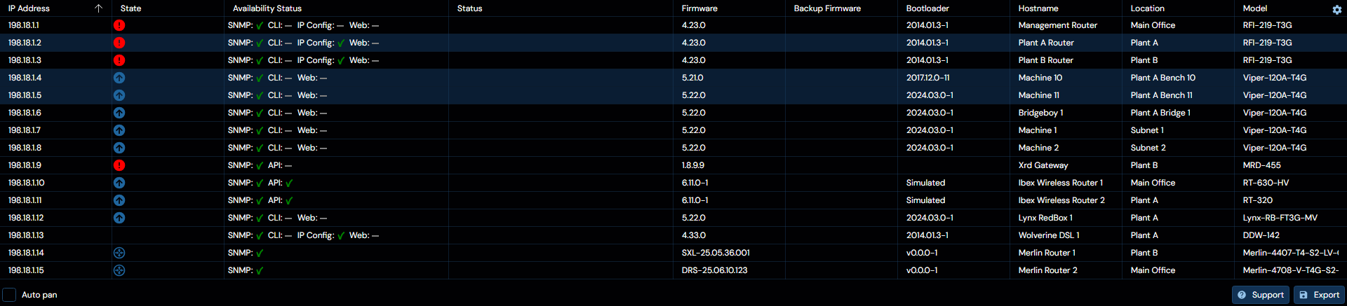 Depicted is an overview of the WeConfig devices tab