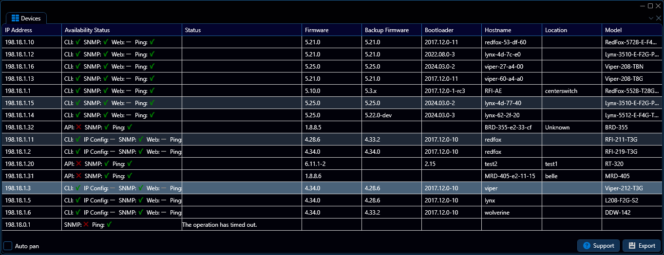 Depicted is an overview of the WeConfig devices tab