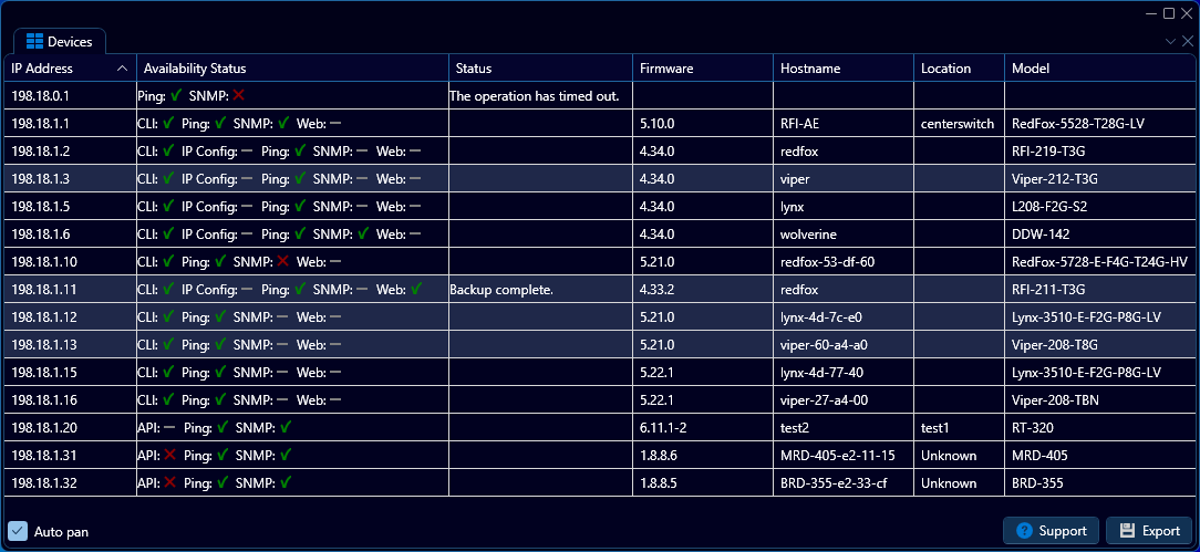 Depicted is an overview of the WeConfig devices tab