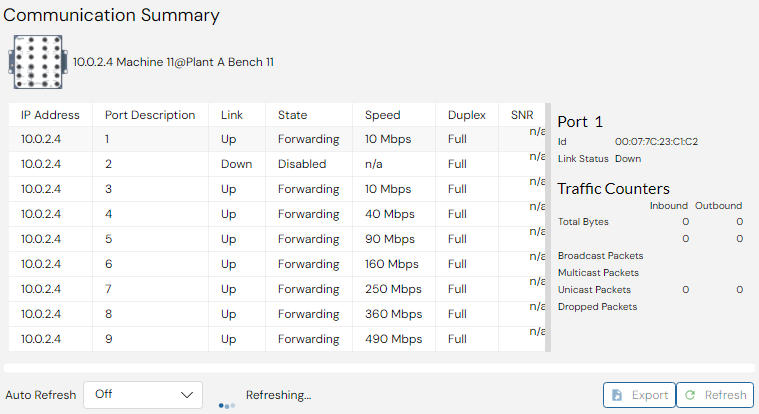Depicted is a summary of communication information for ports