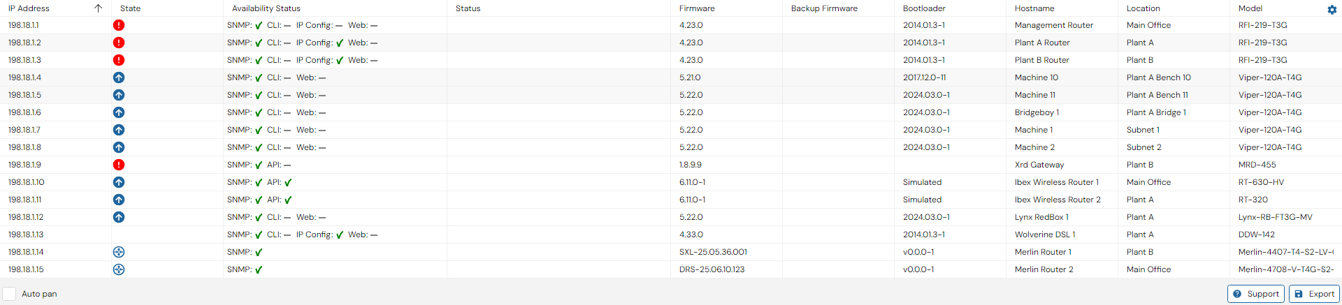 Depicted is an overview of the WeConfig devices tab
