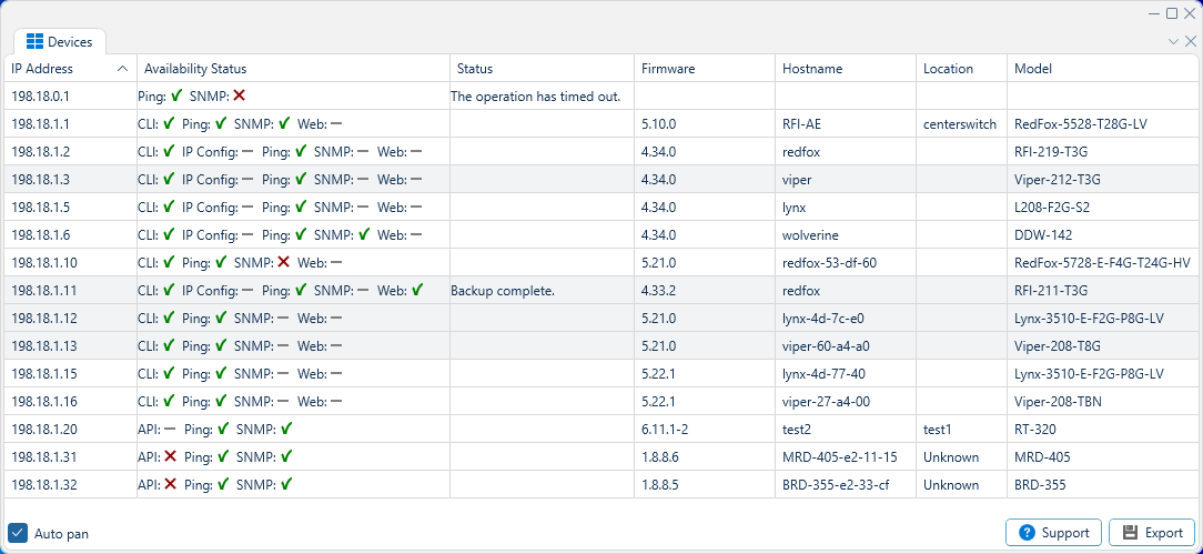 Depicted is an overview of the WeConfig devices tab