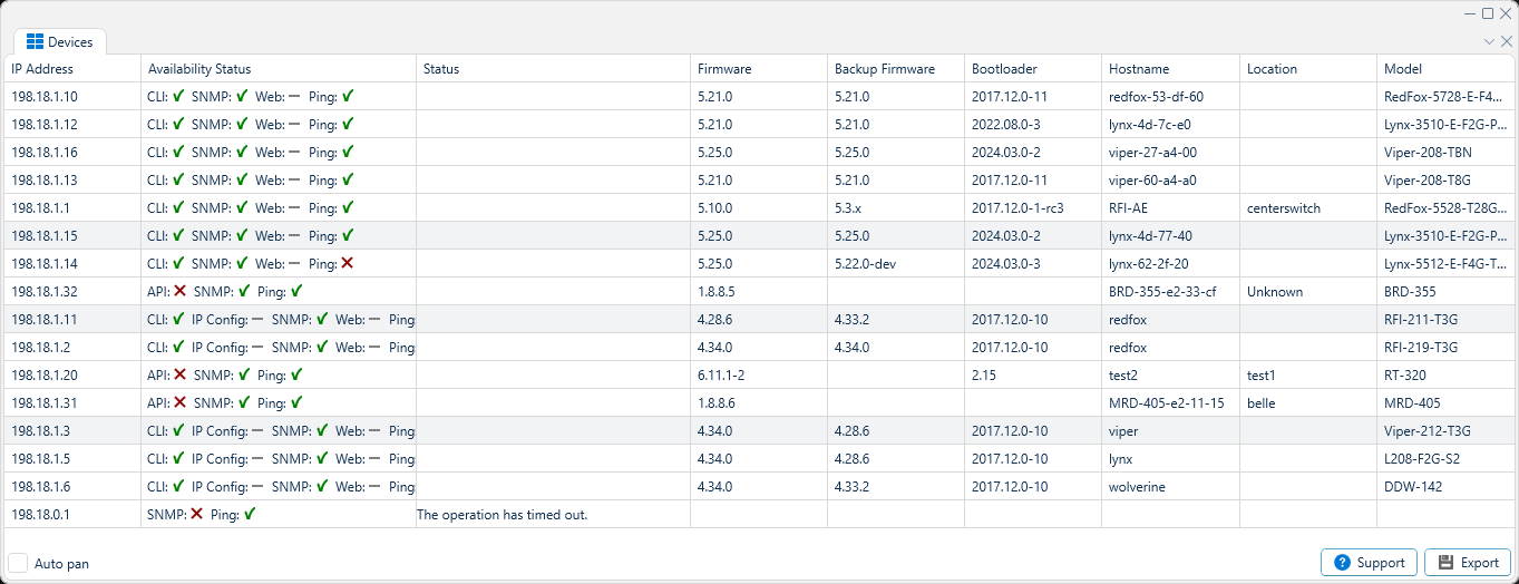 Depicted is an overview of the WeConfig devices tab