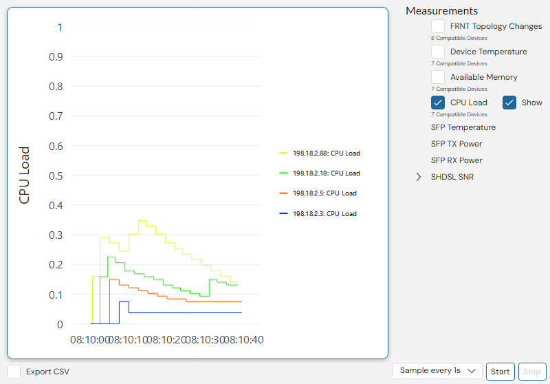 Depicted is an overview of the WeConfig diagnostics tab