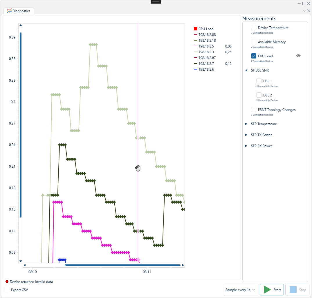 Depicted is an overview of the WeConfig diagnostics tab