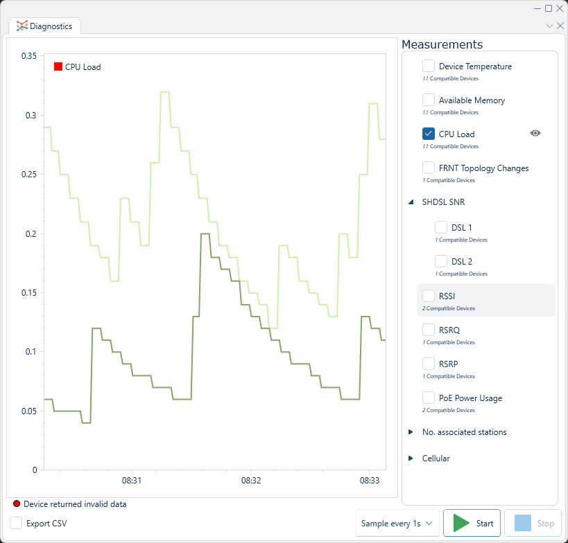 Depicted is an overview of the WeConfig diagnostics tab
