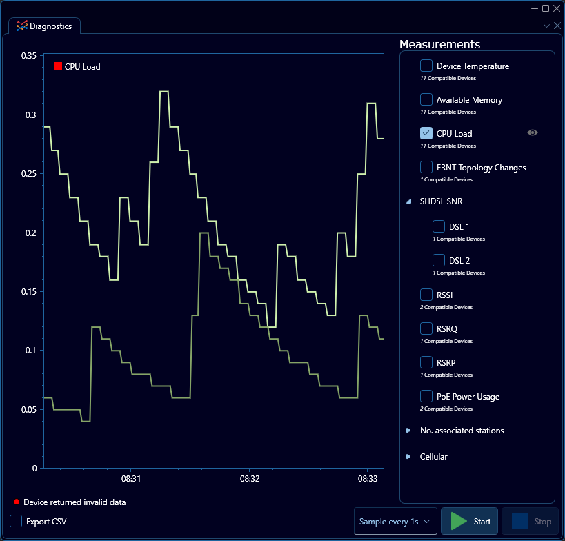 Depicted is an overview of the WeConfig diagnostics tab