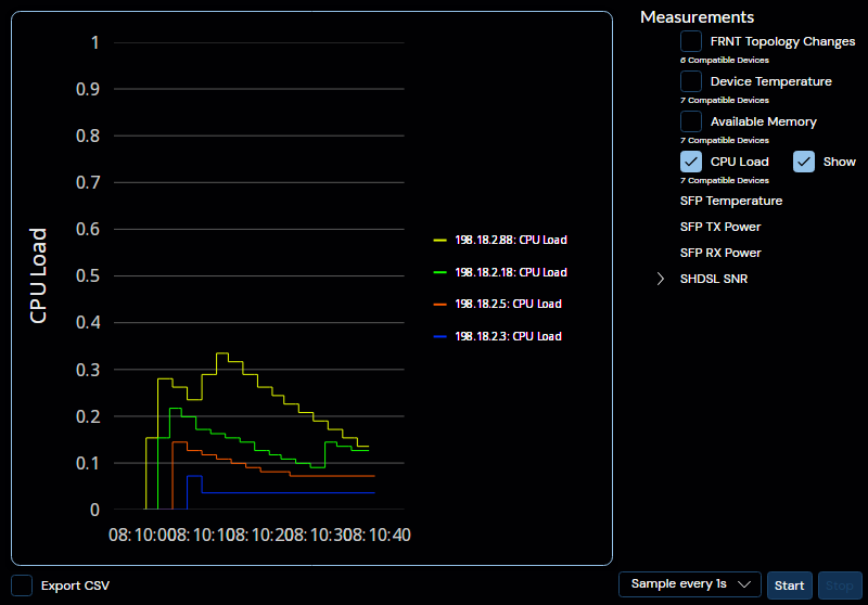 Depicted is an overview of the WeConfig diagnostics tab