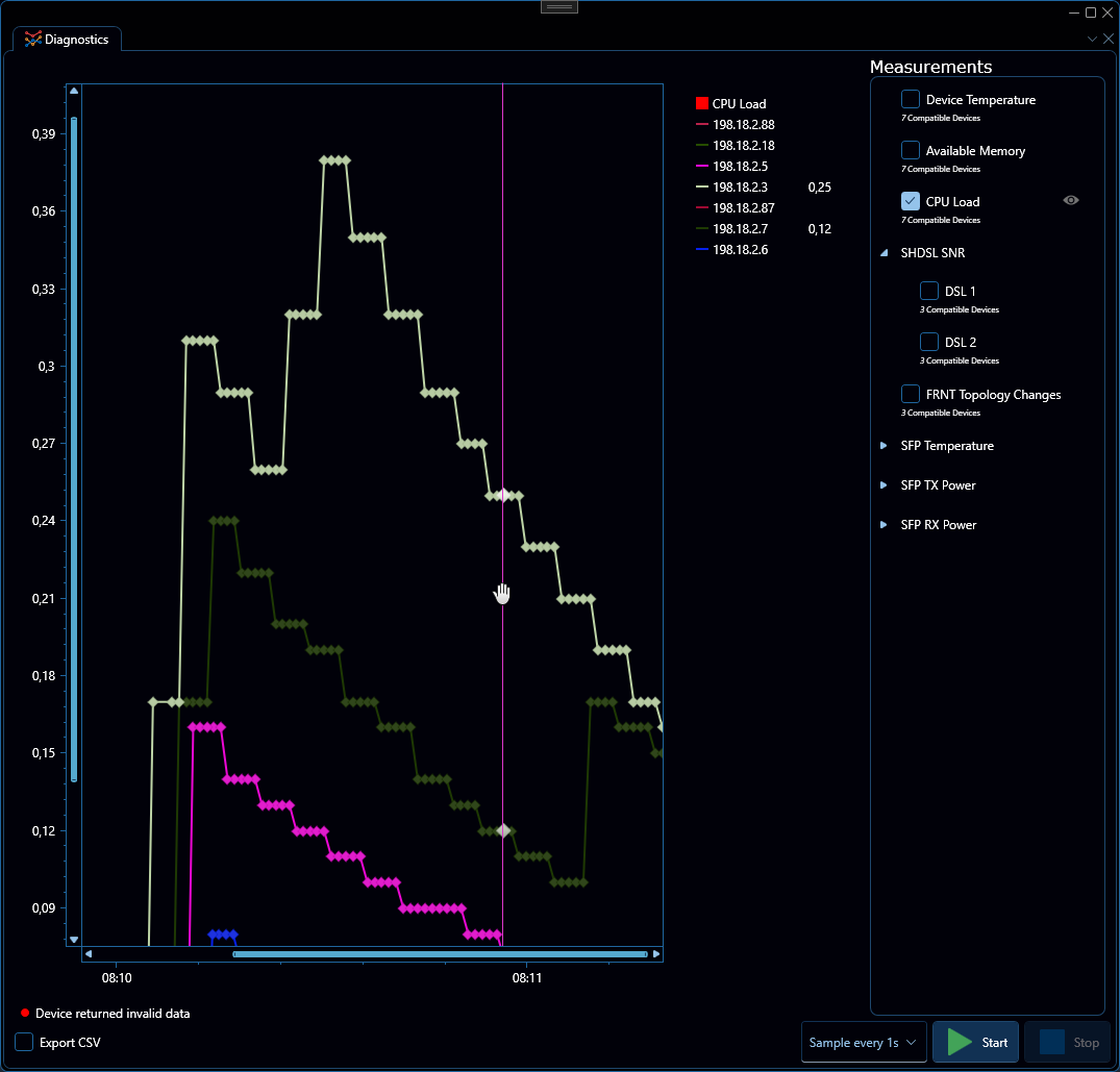 Depicted is an overview of the WeConfig diagnostics tab